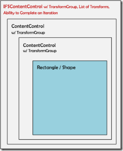 IFSContentControl