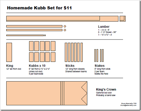 KubbPlans