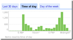 trends_tod